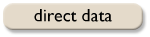 Direct Data